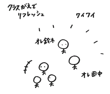 �����ɂ̓N���X�ւ�������