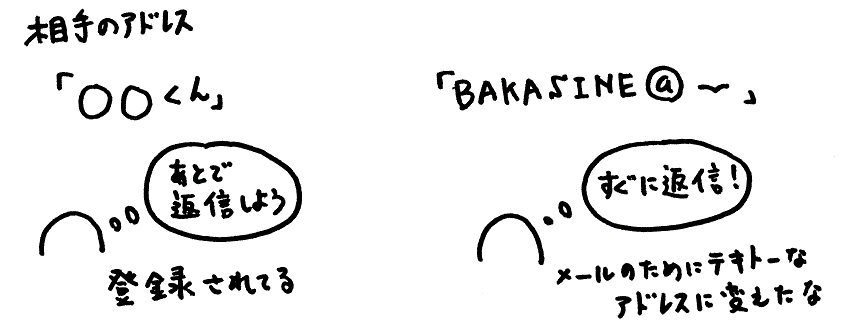 �ԐM����ΕK���Ƃǂ�