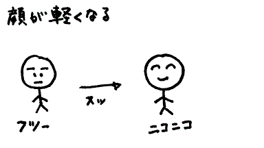 �Ί�ɂȂ�₷���Ȃ�