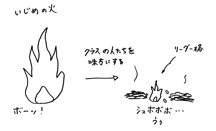 �܂��̓N���X�̐l�����𖡕��ɂ���Ƃ��납��