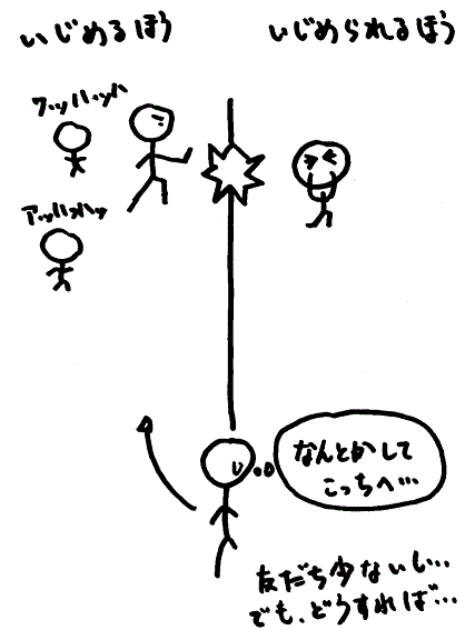 �ǂ�Ȑl������́H